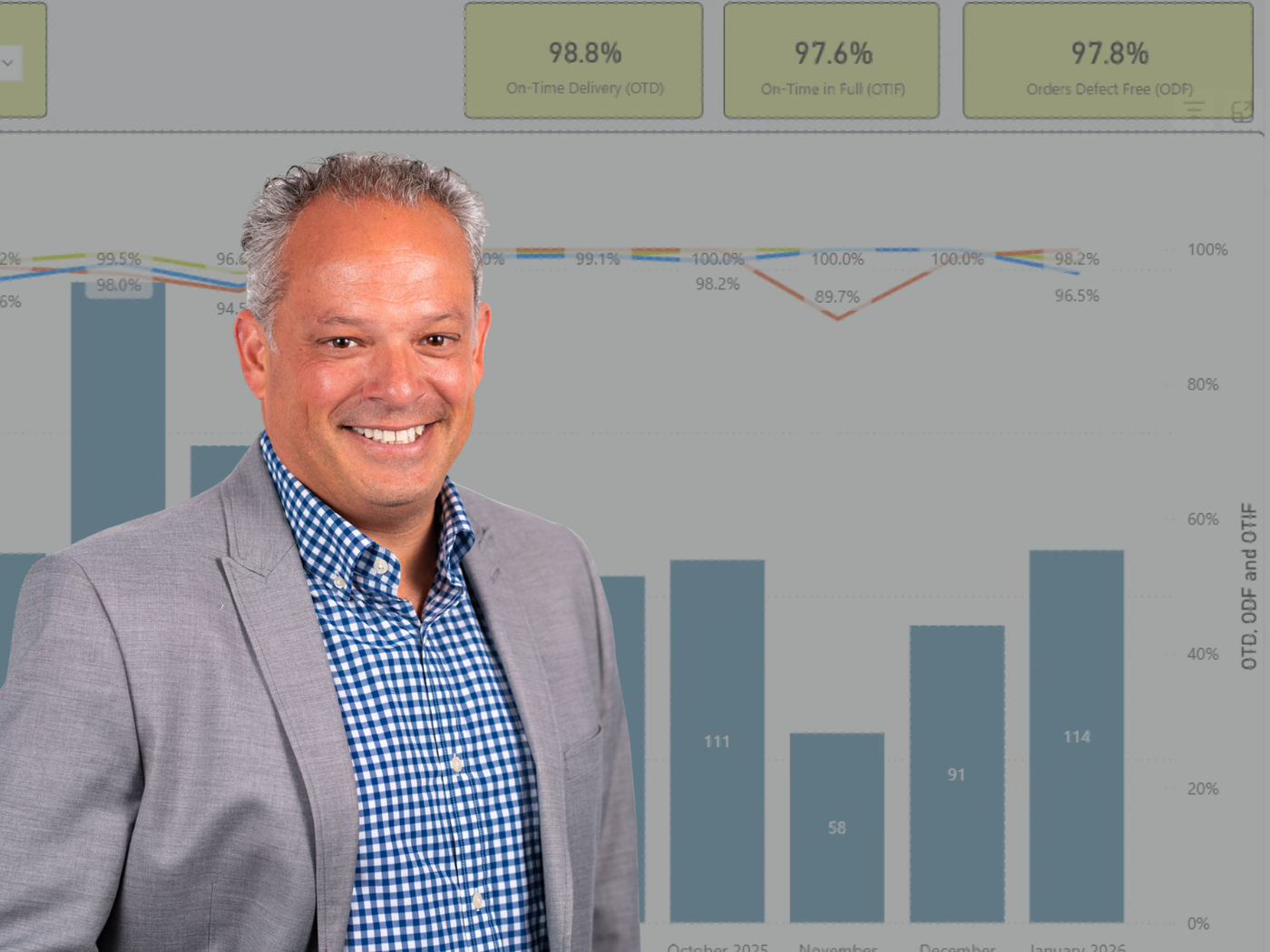 Arcamed's 2025 Year-End Review