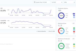Arcamed's Real-Time Machine Production Metrics