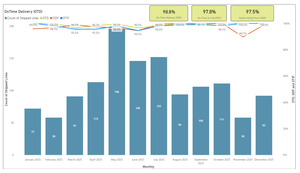 Industry-Leading Metrics Dashboard