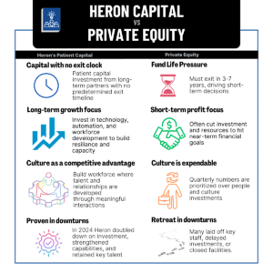 Herons Patient Capital Approach vs Traditional Private Equity Chart